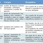tabela_de_empresas_contratacao_cruzeiros