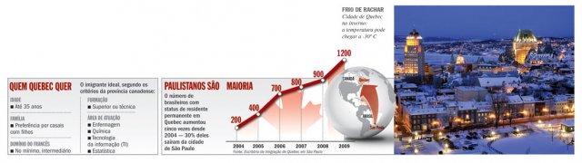 emigração
