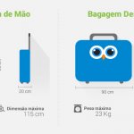 bagagens pesos e medidas
