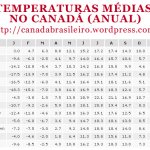temperaturas_med_canada