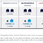 cobranca-bagagem-air france